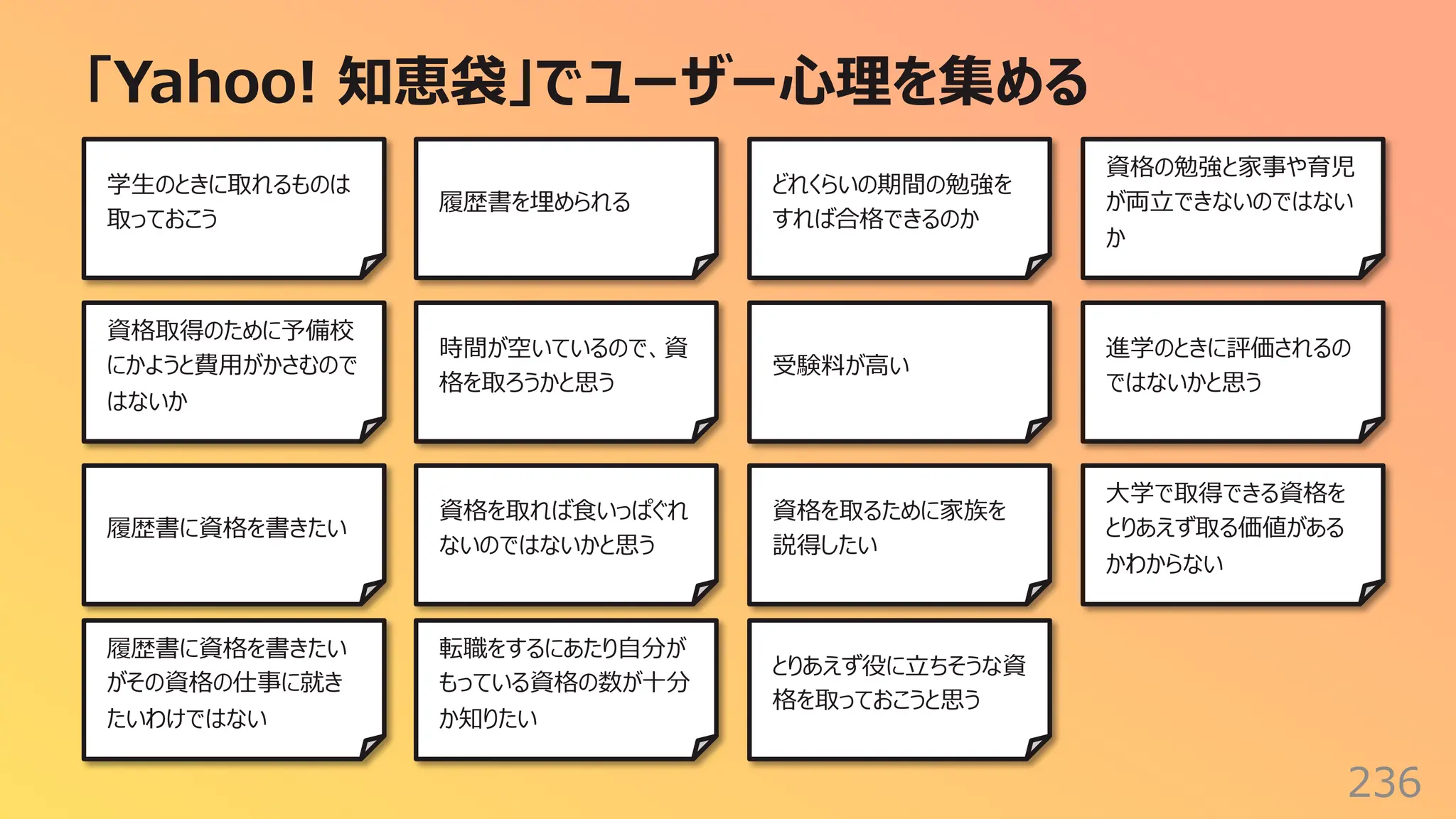 「Yahoo! 知恵袋」でユーザー⼼理を集める
236
資格取得のために予備校
にかようと費⽤がかさむので
はないか
時間が空いているので、資
格を取ろうかと思う
学⽣のときに取れるものは
取っておこう
履歴書を埋められる
履歴書に資格を書きたい
資格を取れば⾷いっぱぐれ
ないのではないかと思う
受験料が⾼い
どれくらいの期間の勉強を
すれば合格できるのか
資格を取るために家族を
説得したい
進学のときに評価されるの
ではないかと思う
資格の勉強と家事や育児
が両⽴できないのではない
か
⼤学で取得できる資格を
とりあえず取る価値がある
かわからない
履歴書に資格を書きたい
がその資格の仕事に就き
たいわけではない
転職をするにあたり⾃分が
もっている資格の数が⼗分
か知りたい
とりあえず役に⽴ちそうな資
格を取っておこうと思う
 