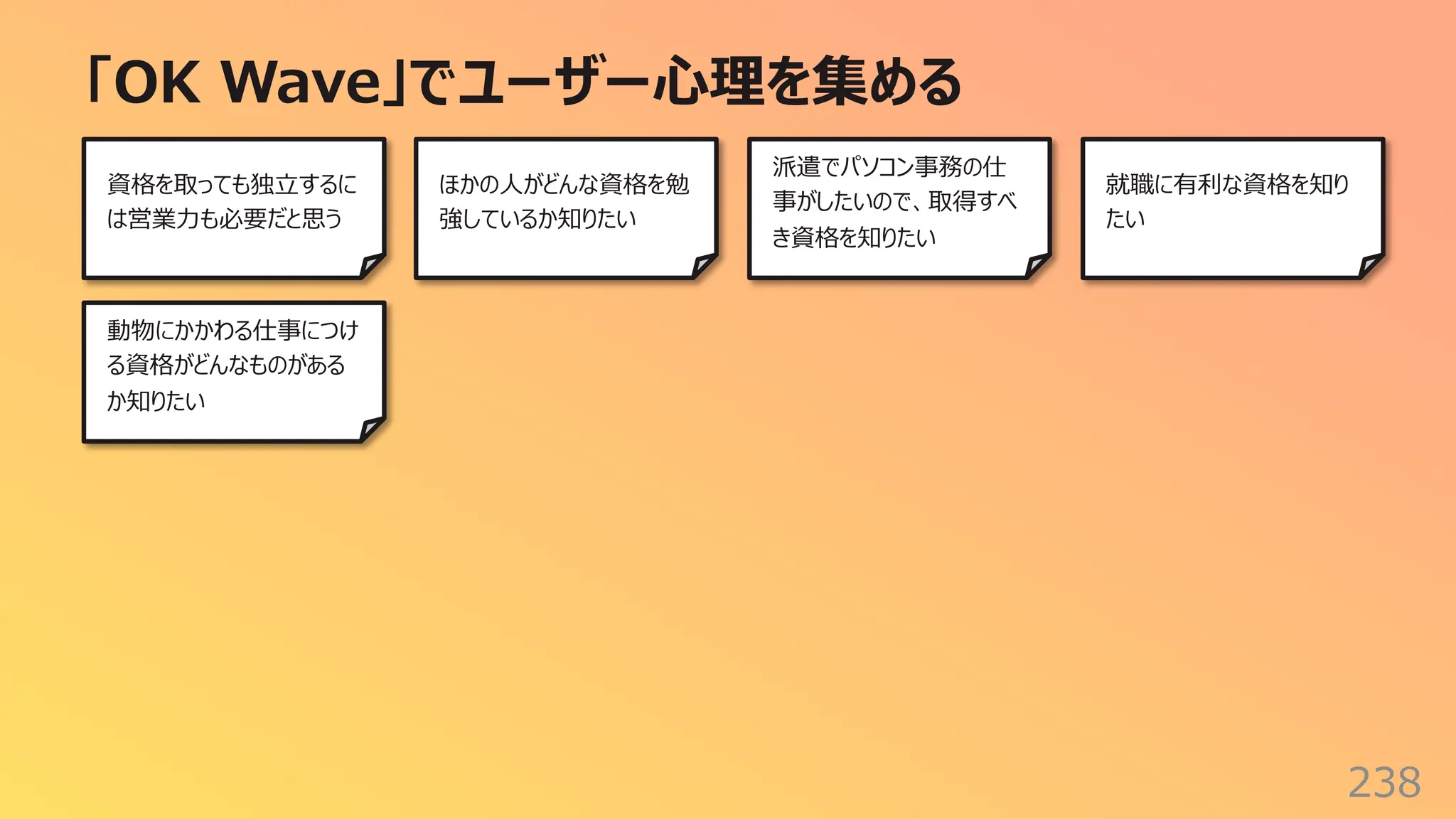 「OK Wave」でユーザー⼼理を集める
238
動物にかかわる仕事につけ
る資格がどんなものがある
か知りたい
資格を取っても独⽴するに
は営業⼒も必要だと思う
ほかの⼈がどんな資格を勉
強しているか知りたい
派遣でパソコン事務の仕
事がしたいので、取得すべ
き資格を知りたい
就職に有利な資格を知り
たい
 