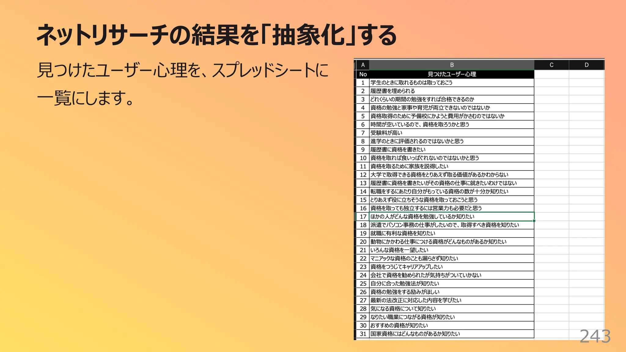 ネットリサーチの結果を「抽象化」する
243
⾒つけたユーザー⼼理を、スプレッドシートに
⼀覧にします。
 