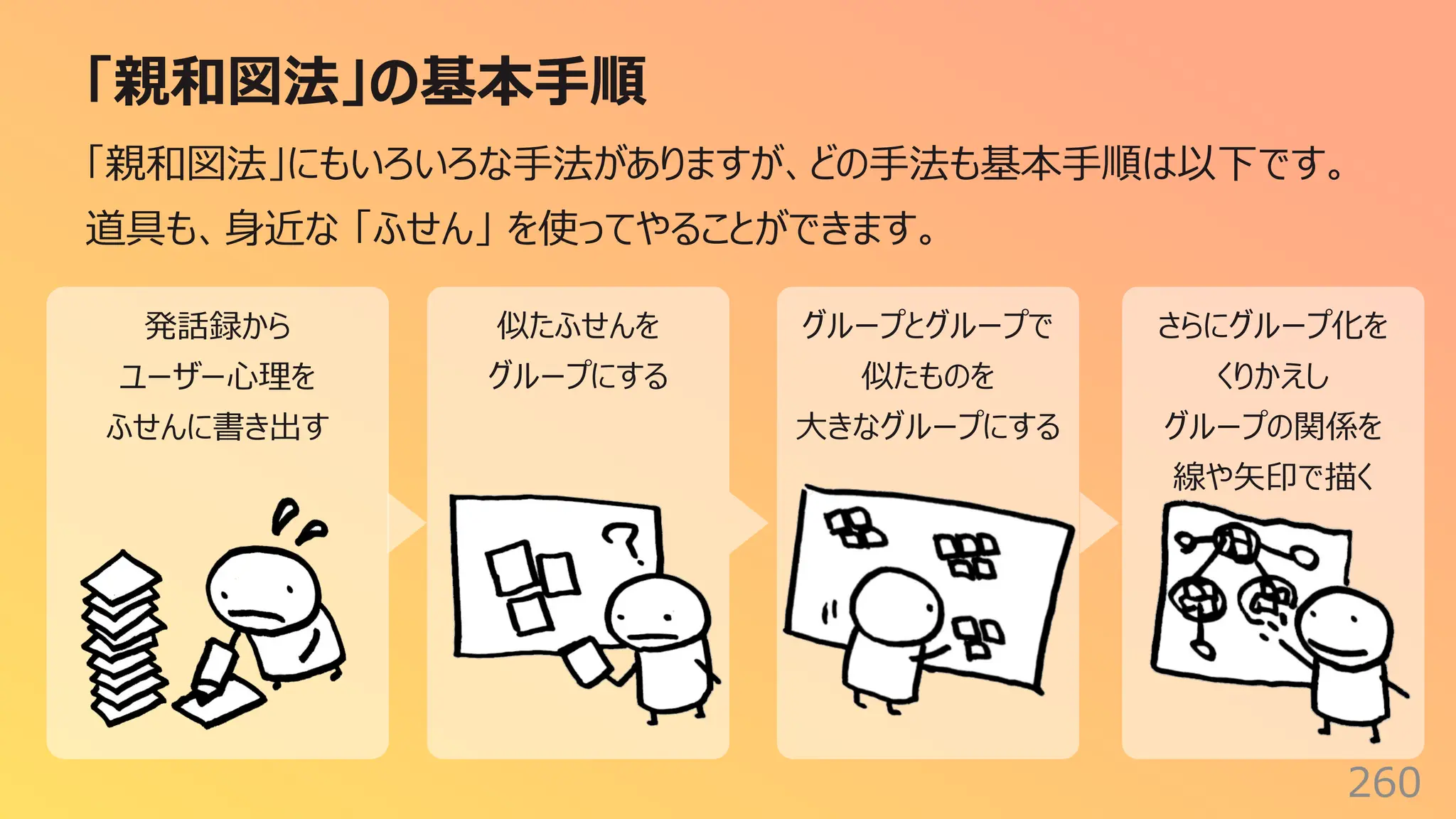 「親和図法」の基本⼿順
260
「親和図法」にもいろいろな⼿法がありますが、どの⼿法も基本⼿順は以下です。
道具も、⾝近な 「ふせん」 を使ってやることができます。
発話録から
ユーザー⼼理を
ふせんに書き出す
似たふせんを
グループにする
グループとグループで
似たものを
⼤きなグループにする
さらにグループ化を
くりかえし
グループの関係を
線や⽮印で描く
 