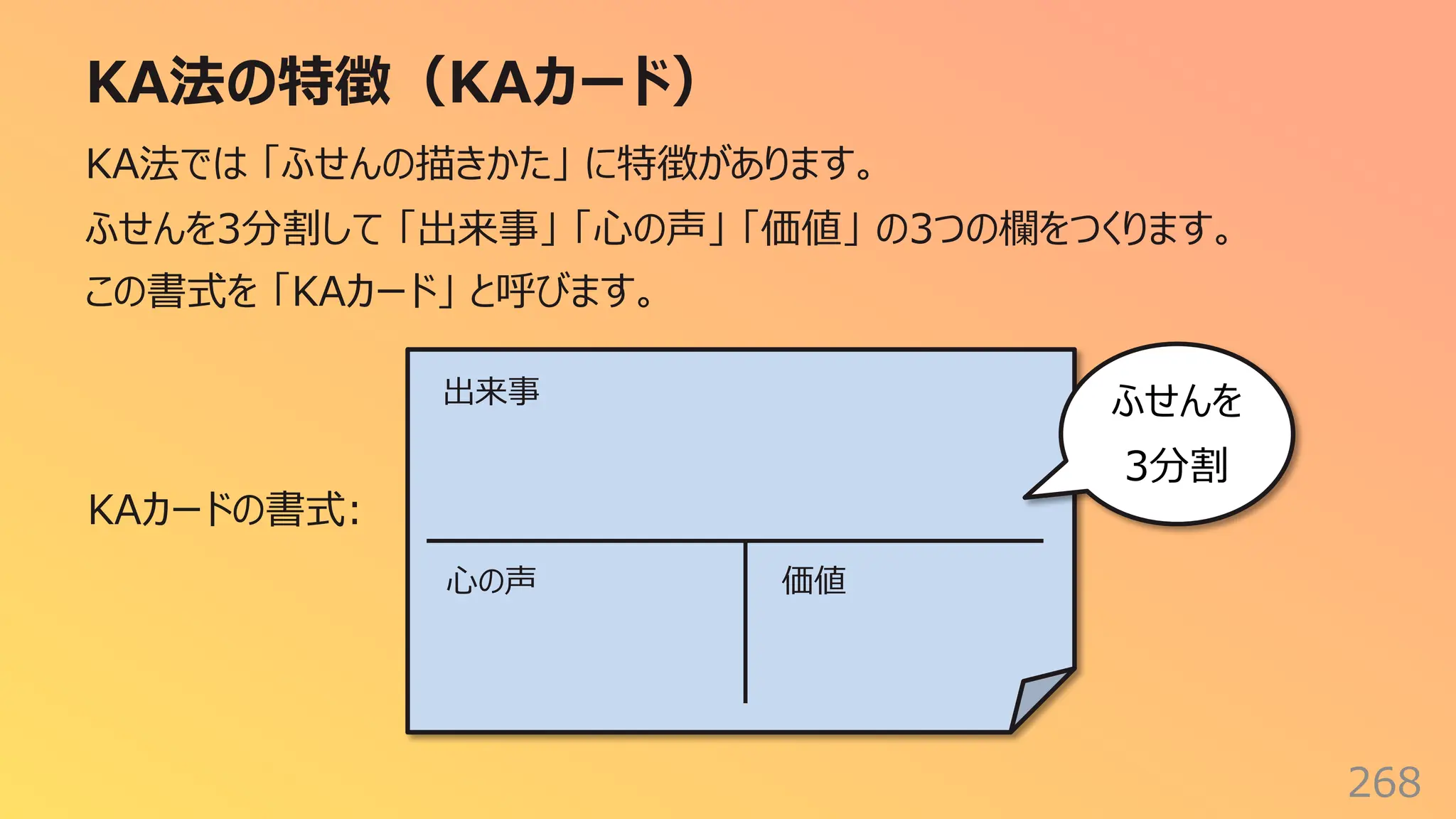 KA法の特徴（KAカード）
268
KA法では 「ふせんの描きかた」 に特徴があります。
ふせんを3分割して 「出来事」 「⼼の声」 「価値」 の3つの欄をつくります。
この書式を 「KAカード」 と呼びます。
出来事
⼼の声 価値
KAカードの書式:
ふせんを
3分割
 