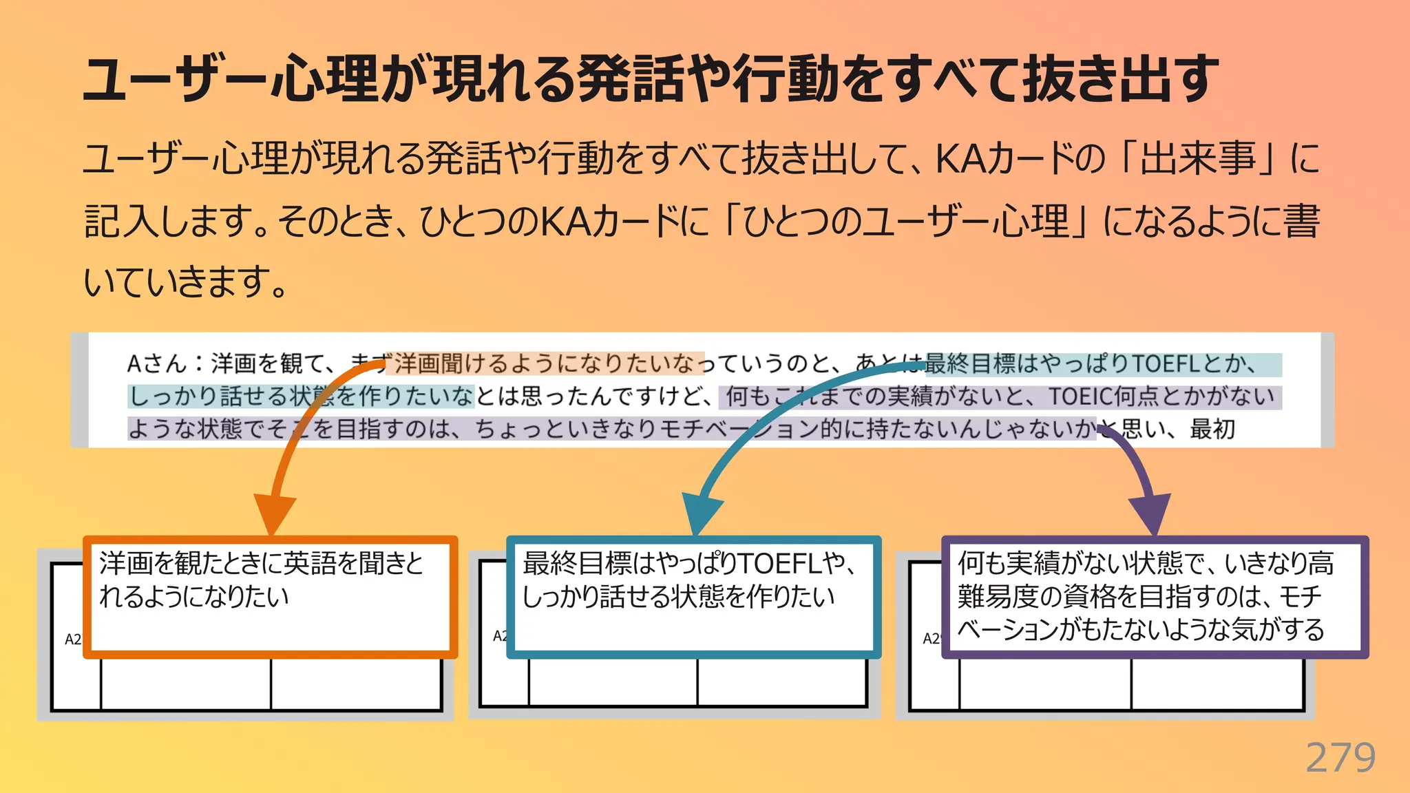 ユーザー⼼理が現れる発話や⾏動をすべて抜き出す
279
ユーザー⼼理が現れる発話や⾏動をすべて抜き出して、KAカードの 「出来事」 に
記⼊します。そのとき、ひとつのKAカードに 「ひとつのユーザー⼼理」 になるように書
いていきます。
何も実績がない状態で、いきなり⾼
難易度の資格を⽬指すのは、モチ
ベーションがもたないような気がする
最終⽬標はやっぱりTOEFLや、
しっかり話せる状態を作りたい
洋画を観たときに英語を聞きと
れるようになりたい
 