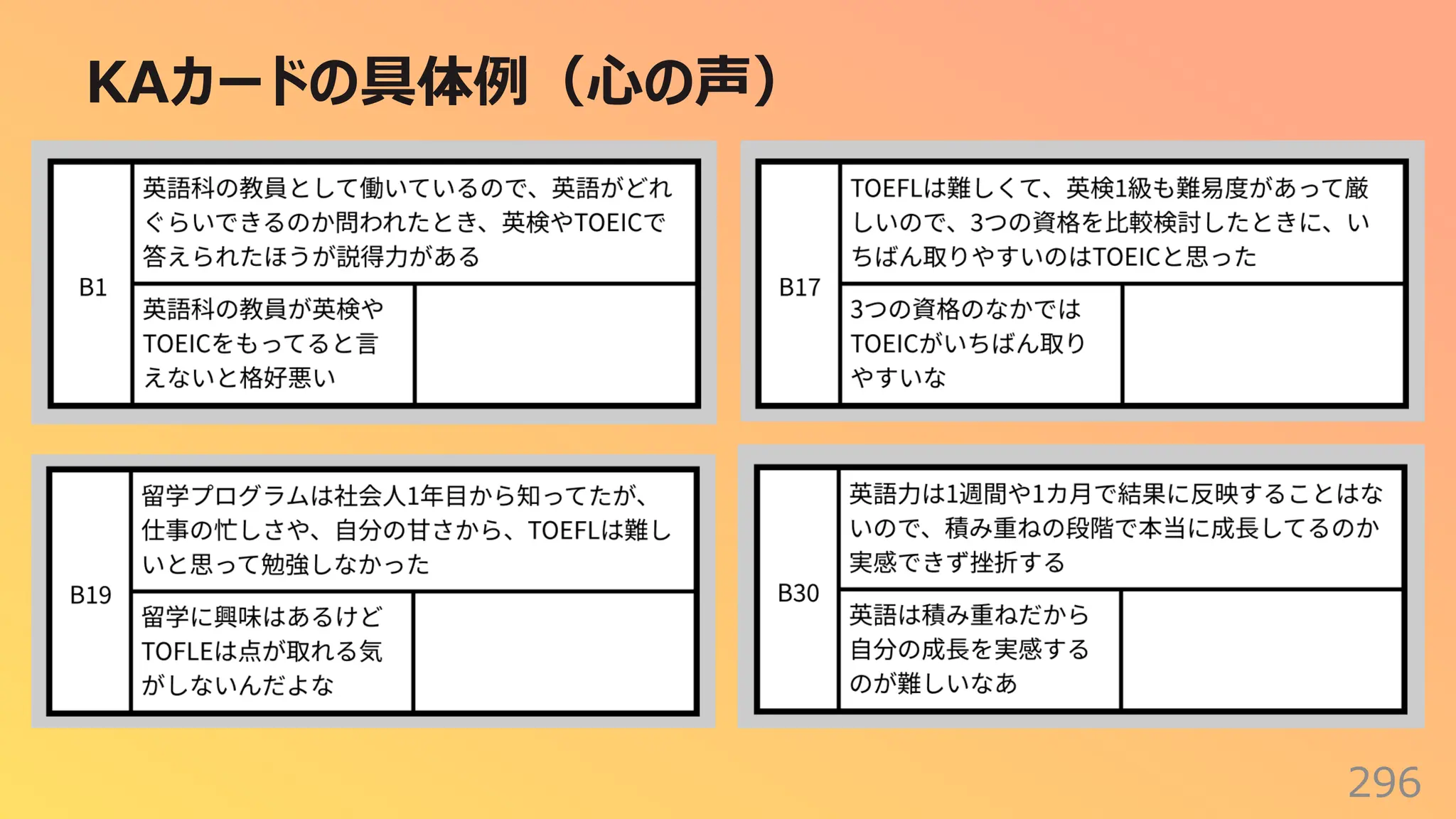 KAカードの具体例（⼼の声）
296
 