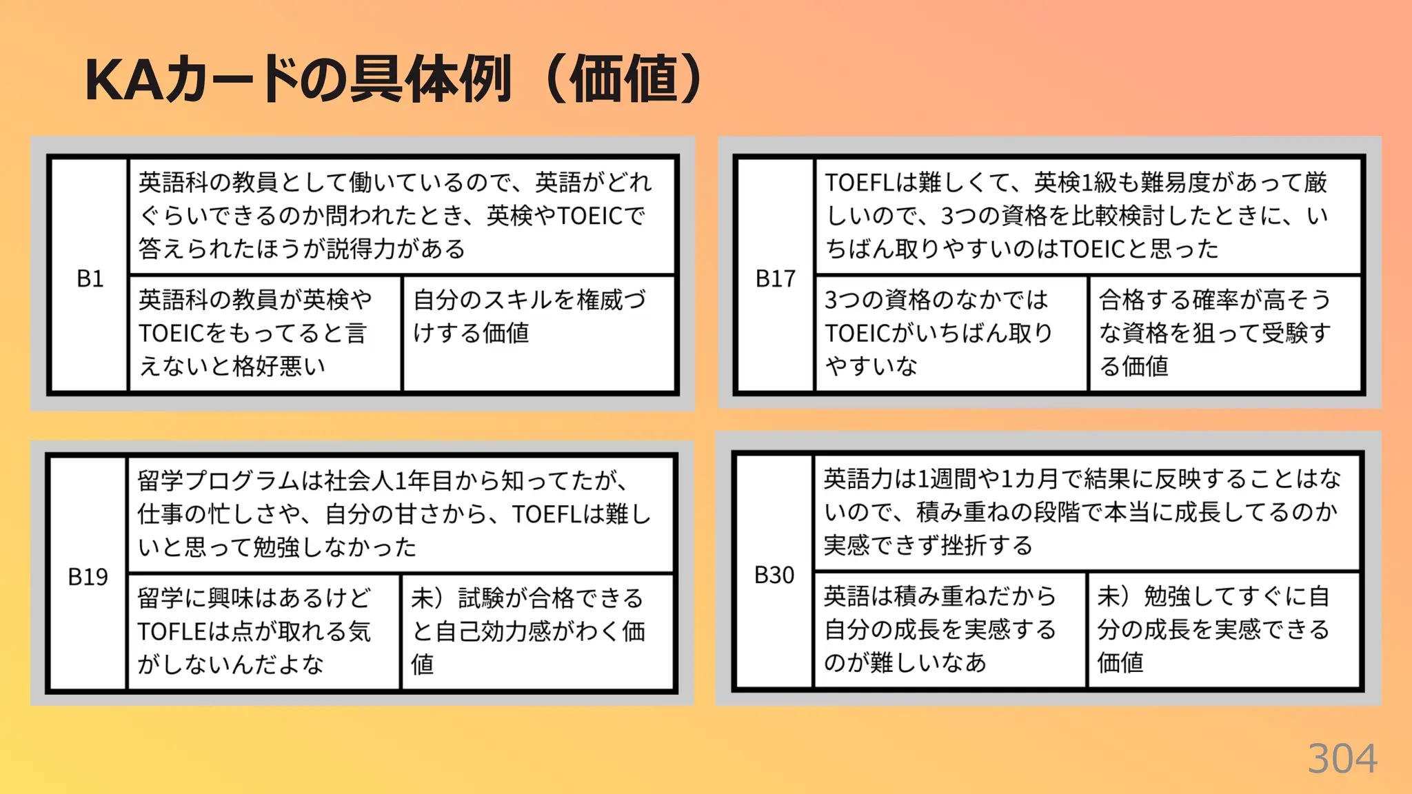 KAカードの具体例（価値）
304
 