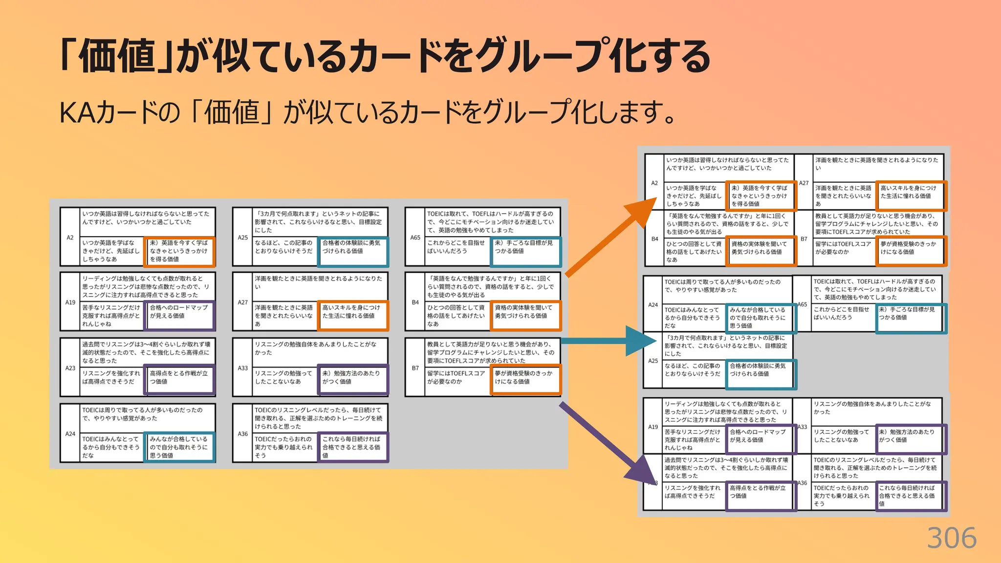 「価値」が似ているカードをグループ化する
306
KAカードの 「価値」 が似ているカードをグループ化します。
 