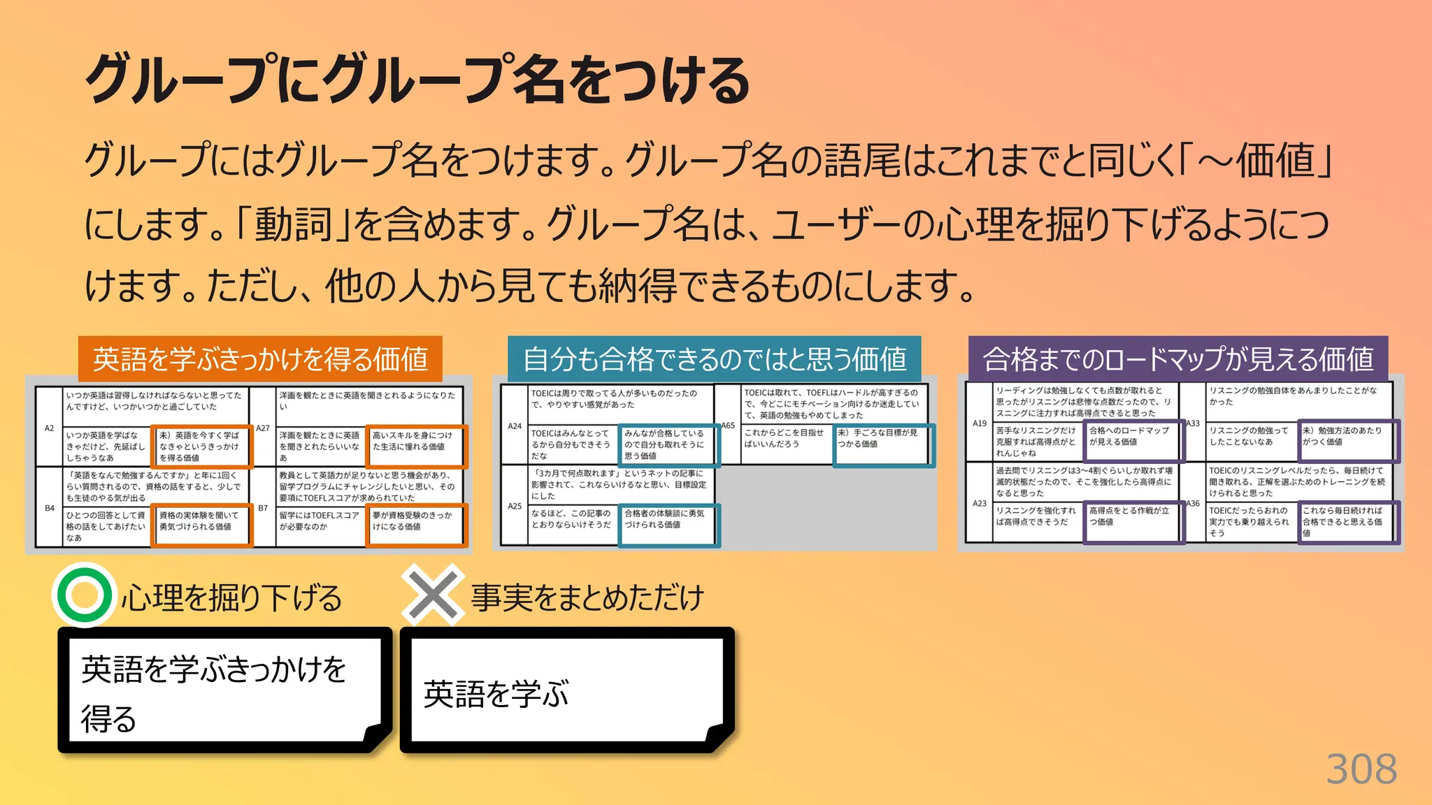 グループにグループ名をつける
308
グループにはグループ名をつけます。グループ名の語尾はこれまでと同じく「〜価値」
にします。「動詞」を含めます。グループ名は、ユーザーの⼼理を掘り下げるようにつ
けます。ただし、他の⼈から⾒ても納得できるものにします。
英語を学ぶきっかけを得る価値 ⾃分も合格できるのではと思う価値 合格までのロードマップが⾒える価値
英語を学ぶ
英語を学ぶきっかけを
得る
⼼理を掘り下げる 事実をまとめただけ
 