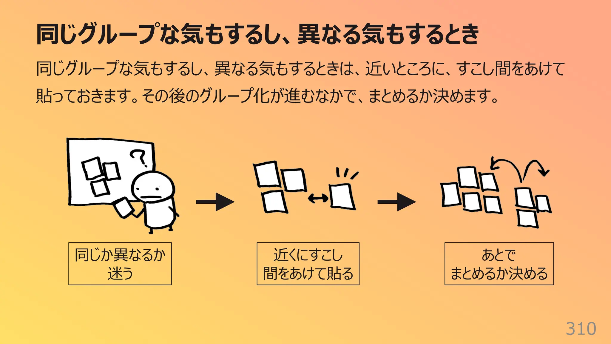 同じグループな気もするし、異なる気もするとき
310
同じグループな気もするし、異なる気もするときは、近いところに、すこし間をあけて
貼っておきます。その後のグループ化が進むなかで、まとめるか決めます。
同じか異なるか
迷う
近くにすこし
間をあけて貼る
あとで
まとめるか決める
 