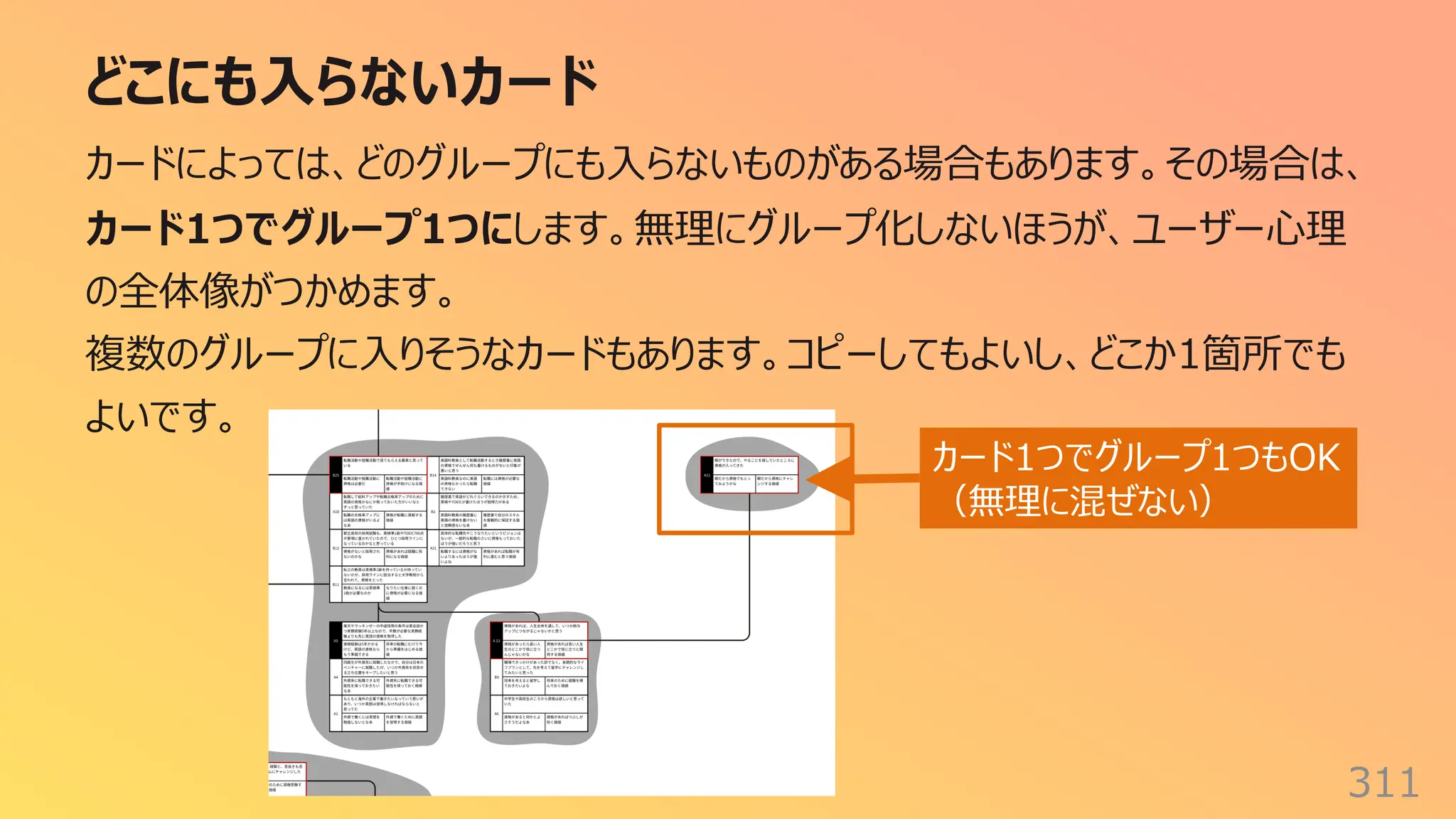 どこにも⼊らないカード
311
カードによっては、どのグループにも⼊らないものがある場合もあります。その場合は、
カード1つでグループ1つにします。無理にグループ化しないほうが、ユーザー⼼理
の全体像がつかめます。
複数のグループに⼊りそうなカードもあります。コピーしてもよいし、どこか1箇所でも
よいです。
カード1つでグループ1つもOK
（無理に混ぜない）
 