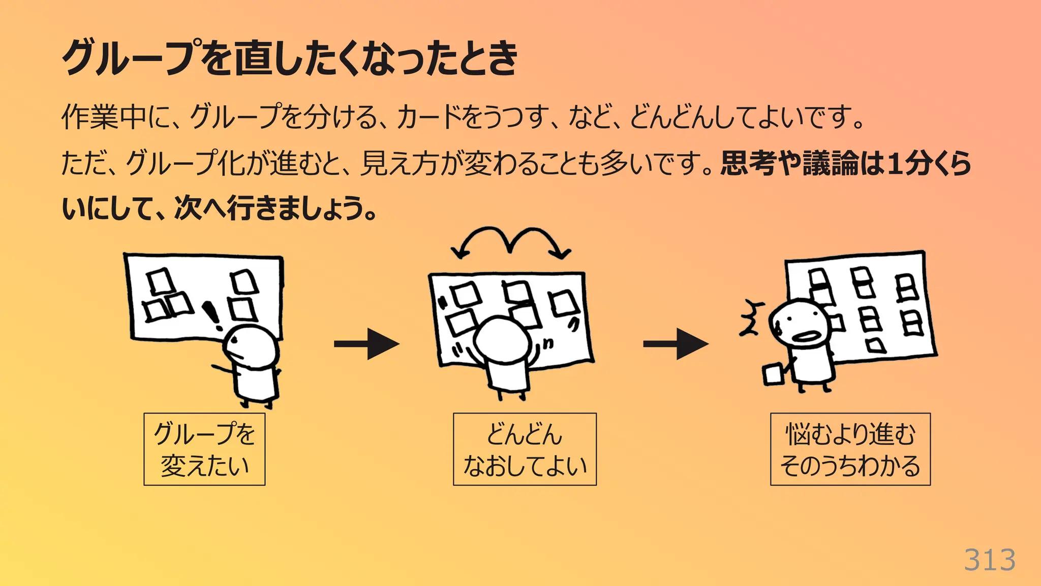 グループを直したくなったとき
313
作業中に、グループを分ける、カードをうつす、など、どんどんしてよいです。
ただ、グループ化が進むと、⾒え⽅が変わることも多いです。思考や議論は1分くら
いにして、次へ⾏きましょう。
グループを
変えたい
どんどん
なおしてよい
悩むより進む
そのうちわかる
 