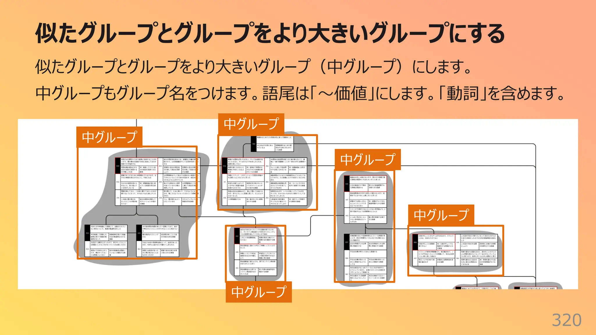 似たグループとグループをより⼤きいグループにする
320
似たグループとグループをより⼤きいグループ（中グループ）にします。
中グループもグループ名をつけます。語尾は「〜価値」にします。「動詞」を含めます。
中グループ
中グループ
中グループ
中グループ
中グループ
 