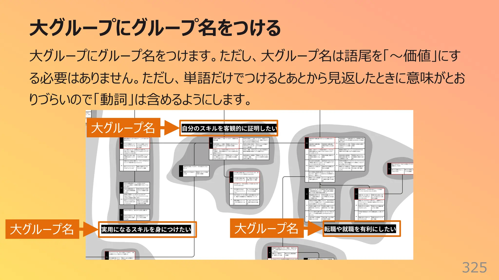 ⼤グループにグループ名をつける
325
⼤グループにグループ名をつけます。ただし、⼤グループ名は語尾を「〜価値」にす
る必要はありません。ただし、単語だけでつけるとあとから⾒返したときに意味がとお
りづらいので「動詞」は含めるようにします。
⼤グループ名
⼤グループ名
⼤グループ名
 