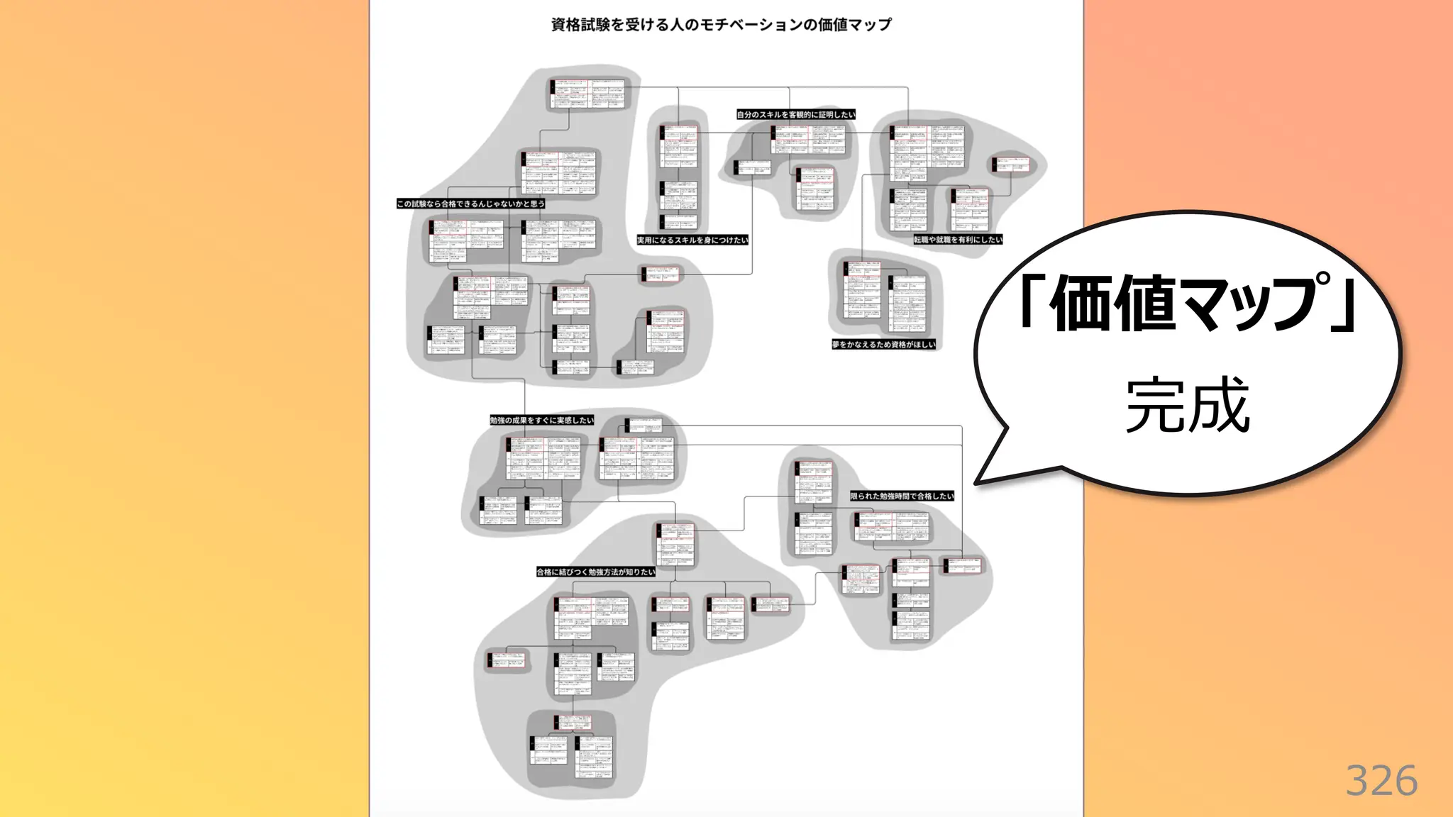 326
「価値マップ」
完成
 