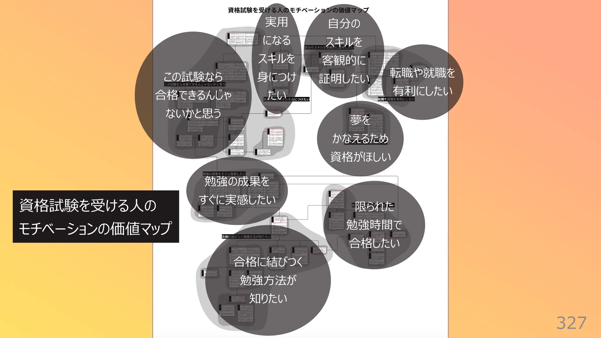 327
この試験なら
合格できるんじゃ
ないかと思う
実⽤
になる
スキルを
⾝につけ
たい
⾃分の
スキルを
客観的に
証明したい
夢を
かなえるため
資格がほしい
転職や就職を
有利にしたい
勉強の成果を
すぐに実感したい
合格に結びつく
勉強⽅法が
知りたい
限られた
勉強時間で
合格したい
資格試験を受ける⼈の
モチベーションの価値マップ
 