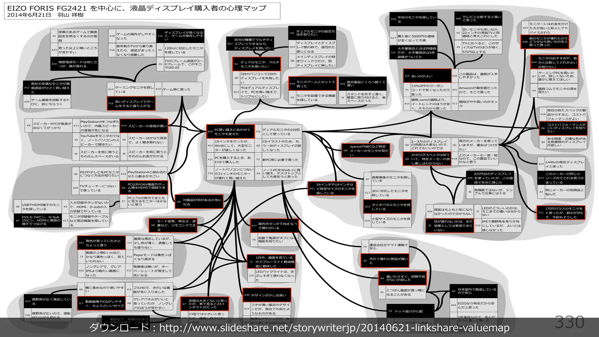 15D 2 5 23% % W
% % V
3
W
r
3%
c
l
3
% IU lr
l
3
r
3
r
3
. 4085
l
3
TELE 91 z
b r
3
l
3
%
z
l
3 %
l
3
b r
3 z l
3
nn W
y l z b
a r
3
l
3
l
3
0 lr
l
3
l
-‐‑‒ en b
-‐‑‒%
r b
r
-‐‑‒
m y
s
-‐‑‒
r n W
b a lr
-‐‑‒
l
-‐‑‒
W W
zW c
-‐‑‒
b b a
-‐‑‒
y
ur
-‐‑‒
b u r y
t uy
-‐‑‒ %
b
b ze
r
-‐‑‒
-‐‑‒A
4085 c
-‐‑‒
b e l
-‐‑‒ b
-‐‑‒
0A5 0 % W0 SF
W4085y
h
-‐‑‒
e e
-‐‑‒
b e u
-‐‑‒
KET RER NM y
or cbn
-‐‑‒
bl ne
ur
-‐‑‒
IU
y ur
-‐‑‒%
A
u
-‐‑‒%
-‐‑‒LEUNMb sur
W i ur
-‐‑‒%%
o
r
-‐‑‒%
a
r b y
r
-‐‑‒%
15D sa
sy ur
-‐‑‒%
i W b
l naur
-‐‑‒%
y n y
y ur
-‐‑‒%
W s
y u ur
-‐‑‒%
b r W
z o y
u ur
-‐‑‒% u rbWi
mr
-‐‑‒ b l
-‐‑‒
W
5 r
ur
-‐‑‒ %
bW b
-‐‑‒
ur yi
b n
-‐‑‒
y y
aur a
-‐‑‒
n r
W t e
2
   22
e ur
ur
2% ur
2 b
2
b
2
A b Y
Wi
2
a
W e c
2
Ay yWi
A b eW
n
2 s%
b r
2 y urbW b5
W lr
2 %
EOHP u
e
2
b
r
2
b b
2
sbW
n
y
2
y A y
y
2
b e
yW b l n
2
bW
b l
2
n y b
2
Aa
r W b ure
e lr
2
% y u
rbW y b
y
2%
b W
b b
2%
n ycW
o lr
6
y p b u
iyb
6%
CNS SFH
eW
cr
6
b
W4085W0 QSF
u
6
B M
W y
l y ur
6
aW
%% Ay
y i lr
6
b y
u rbW
b n
6
sb b
e bua
6
GNL W
b
eW t a ur
6
KET RER NM r
W
b
6 %
surbW
B M l W
b le ur
6
n
6
i m
z a
u
6
b
sbW r
b
6
ce y u
rbW y%
sur
6
z
Wi
a y
6
b c
b
6
5
l bW y
m aur
6
r
a n yW
b
6 ur
5
W
lr
5%
b a W s
yl c
5
Z zW
a u eW
5
W c
Wi
r
5
ny eW
yW
sur
5
yW
baa
5
yW
b
5
710 W
ln e u
r
5
b u
r
5 %
y
sbW
b r
5
bW
5
40 Wc
b lr
5
l bW
l b eW l
5
710bz a W
i a
5 b
5
%
yl u
5
3bl n
eWt z
u
nbW b
r
% W
l l a
3 r W
b
le ur
W b
b l
%Y
W
z
s W
lr
%
lr
y
W r
m
c W
r
% W W
lr
b
r
r
bW le r W
a l
330
ダウンロード︓http://www.slideshare.net/storywriterjp/20140621-linkshare-valuemap
 