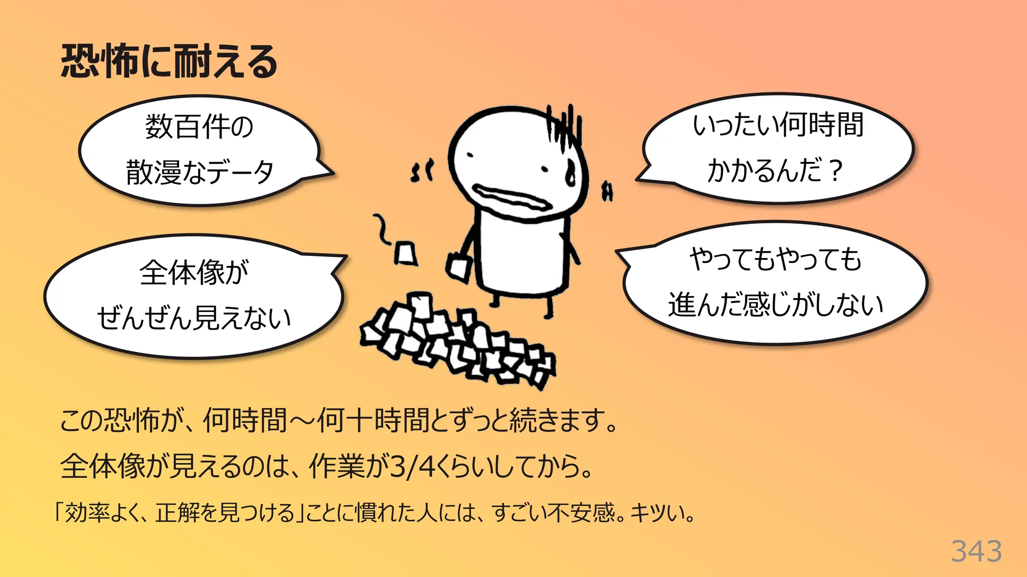恐怖に耐える
343
この恐怖が、何時間〜何⼗時間とずっと続きます。
全体像が⾒えるのは、作業が3/4くらいしてから。
「効率よく、正解を⾒つける」ことに慣れた⼈には、すごい不安感。キツい。
いったい何時間
かかるんだ︖
数百件の
散漫なデータ
やってもやっても
進んだ感じがしない
全体像が
ぜんぜん⾒えない
 