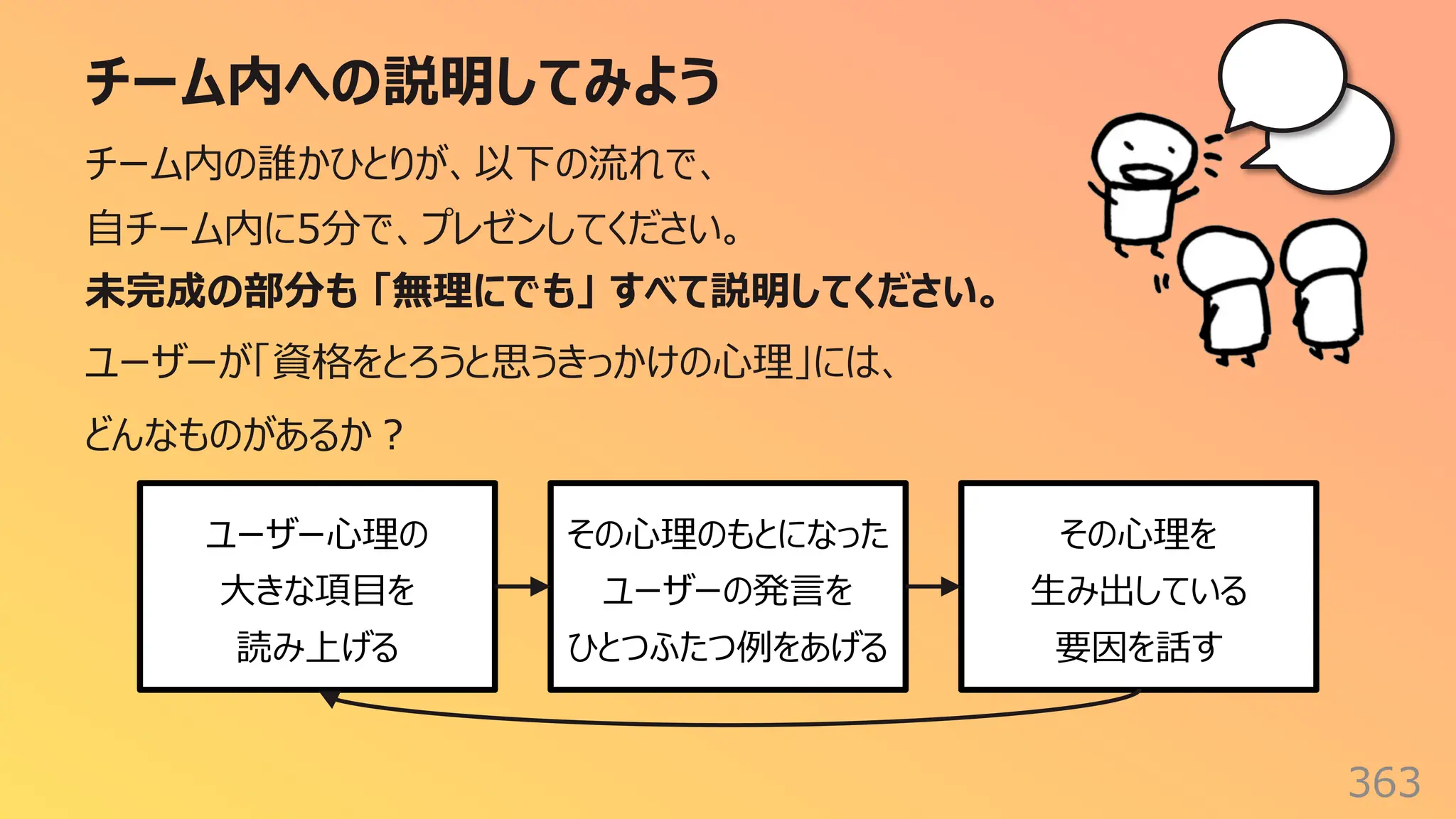チーム内への説明してみよう
363
チーム内の誰かひとりが、以下の流れで、
⾃チーム内に5分で、プレゼンしてください。
未完成の部分も 「無理にでも」 すべて説明してください。
ユーザーが「資格をとろうと思うきっかけの⼼理」には、
どんなものがあるか︖
ユーザー⼼理の
⼤きな項⽬を
読み上げる
その⼼理のもとになった
ユーザーの発⾔を
ひとつふたつ例をあげる
その⼼理を
⽣み出している
要因を話す
 