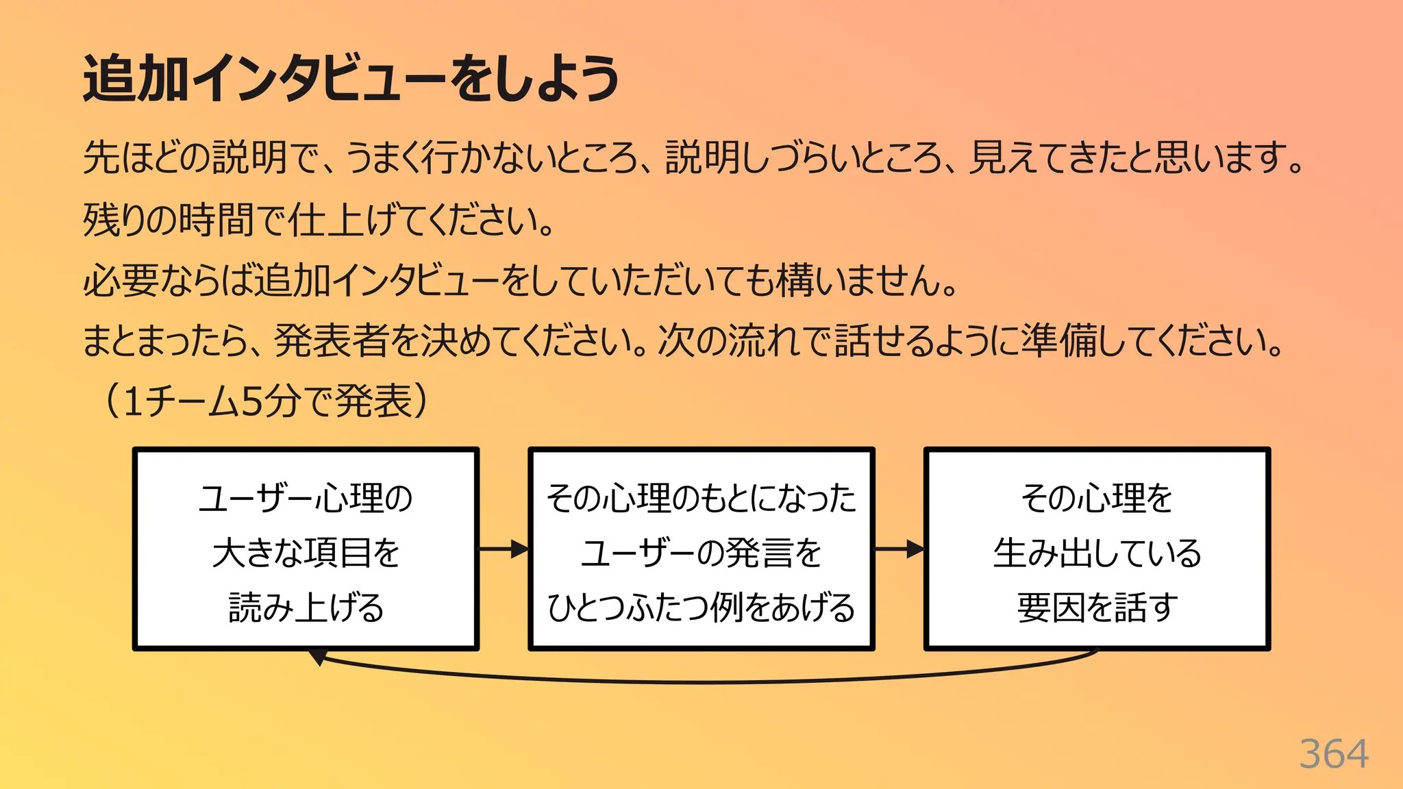 追加インタビューをしよう
364
先ほどの説明で、うまく⾏かないところ、説明しづらいところ、⾒えてきたと思います。
残りの時間で仕上げてください。
必要ならば追加インタビューをしていただいても構いません。
まとまったら、発表者を決めてください。次の流れで話せるように準備してください。
（1チーム5分で発表）
ユーザー⼼理の
⼤きな項⽬を
読み上げる
その⼼理のもとになった
ユーザーの発⾔を
ひとつふたつ例をあげる
その⼼理を
⽣み出している
要因を話す
 