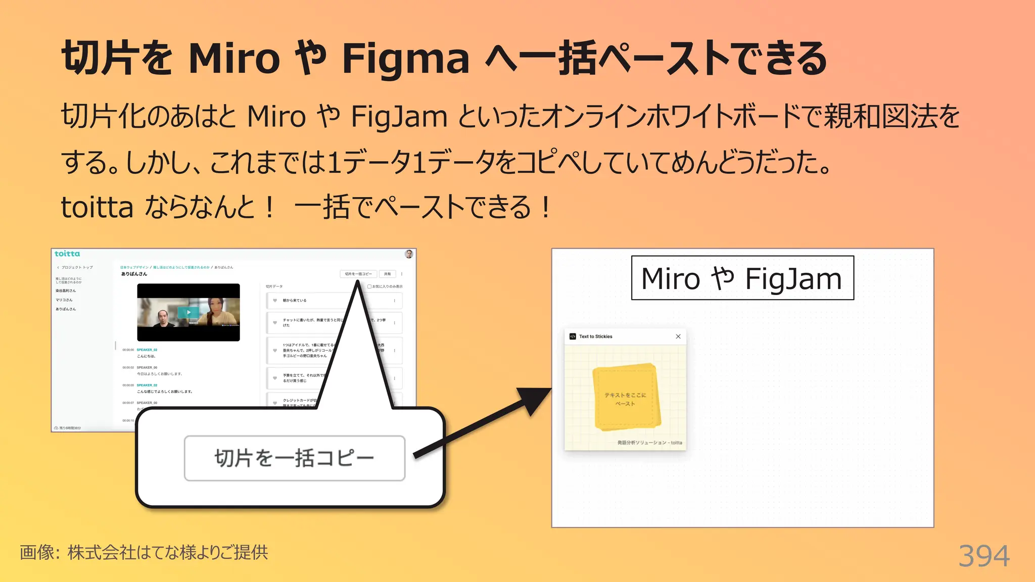 切⽚を Miro や Figma へ⼀括ペーストできる
394
切⽚化のあはと Miro や FigJam といったオンラインホワイトボードで親和図法を
する。しかし、これまでは1データ1データをコピペしていてめんどうだった。
toitta ならなんと︕ ⼀括でペーストできる︕
Miro や FigJam
画像: 株式会社はてな様よりご提供
 