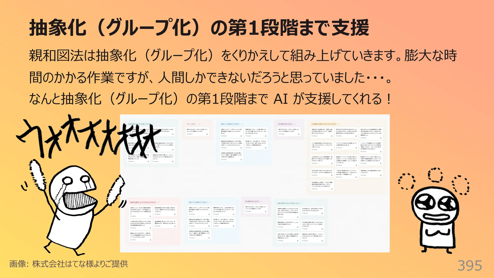 抽象化（グループ化）の第1段階まで⽀援
395
親和図法は抽象化（グループ化）をくりかえして組み上げていきます。膨⼤な時
間のかかる作業ですが、⼈間しかできないだろうと思っていました・・・。
なんと抽象化（グループ化）の第1段階まで AI が⽀援してくれる︕
画像: 株式会社はてな様よりご提供
 