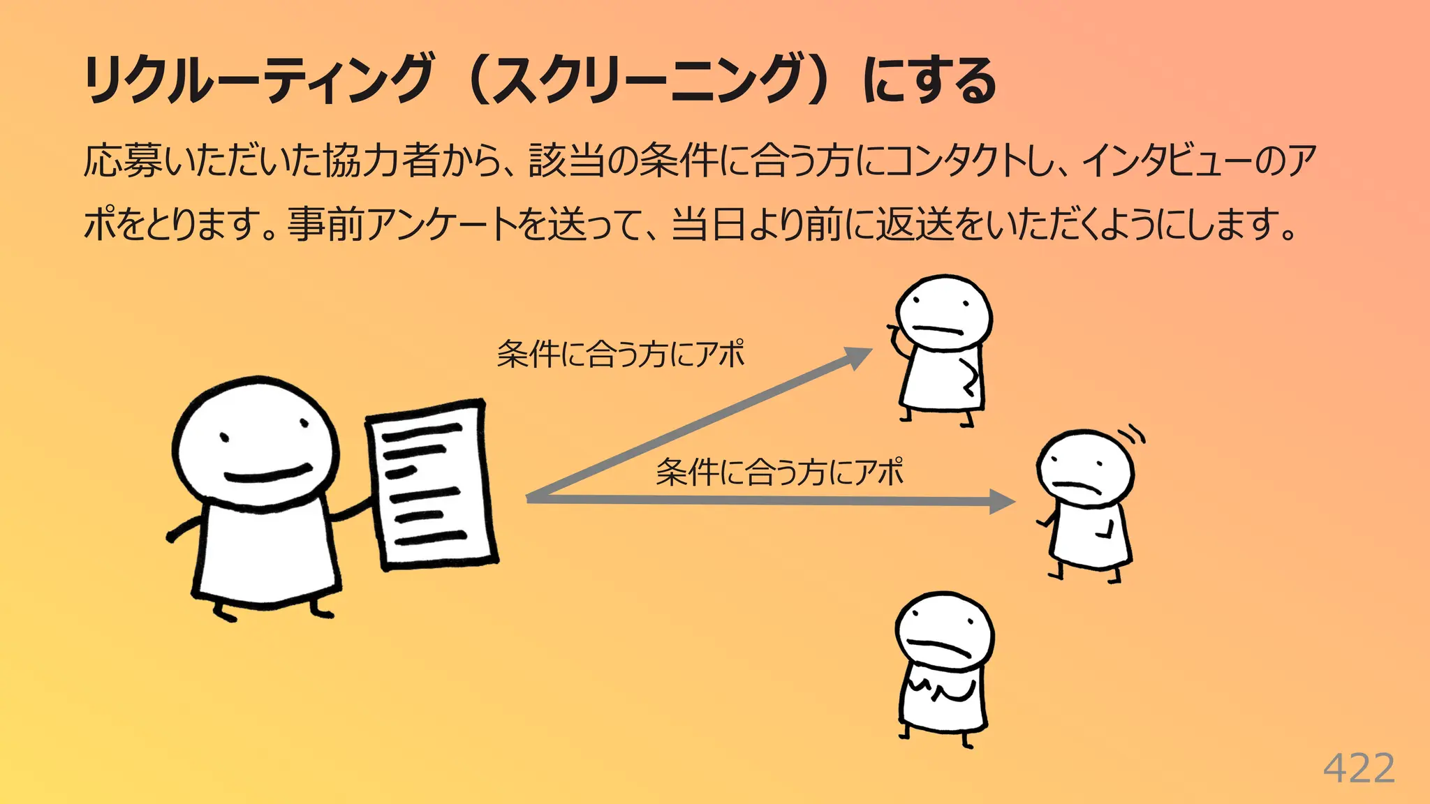 リクルーティング（スクリーニング）にする
422
応募いただいた協⼒者から、該当の条件に合う⽅にコンタクトし、インタビューのア
ポをとります。事前アンケートを送って、当⽇より前に返送をいただくようにします。
条件に合う⽅にアポ
条件に合う⽅にアポ
 
