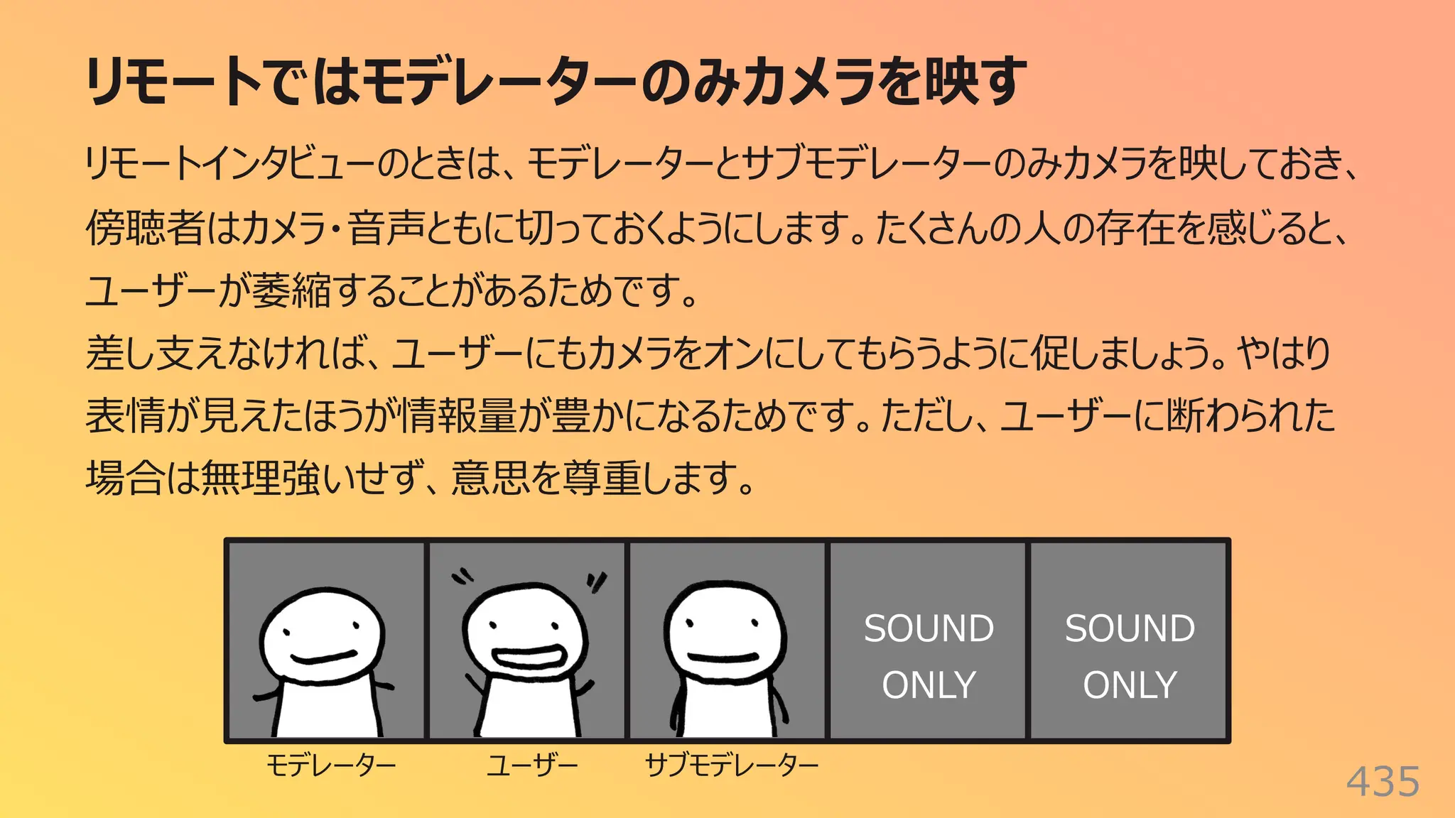 リモートではモデレーターのみカメラを映す
435
リモートインタビューのときは、モデレーターとサブモデレーターのみカメラを映しておき、
傍聴者はカメラ・⾳声ともに切っておくようにします。たくさんの⼈の存在を感じると、
ユーザーが萎縮することがあるためです。
差し⽀えなければ、ユーザーにもカメラをオンにしてもらうように促しましょう。やはり
表情が⾒えたほうが情報量が豊かになるためです。ただし、ユーザーに断わられた
場合は無理強いせず、意思を尊重します。
SOUND
ONLY
SOUND
ONLY
モデレーター ユーザー サブモデレーター
 