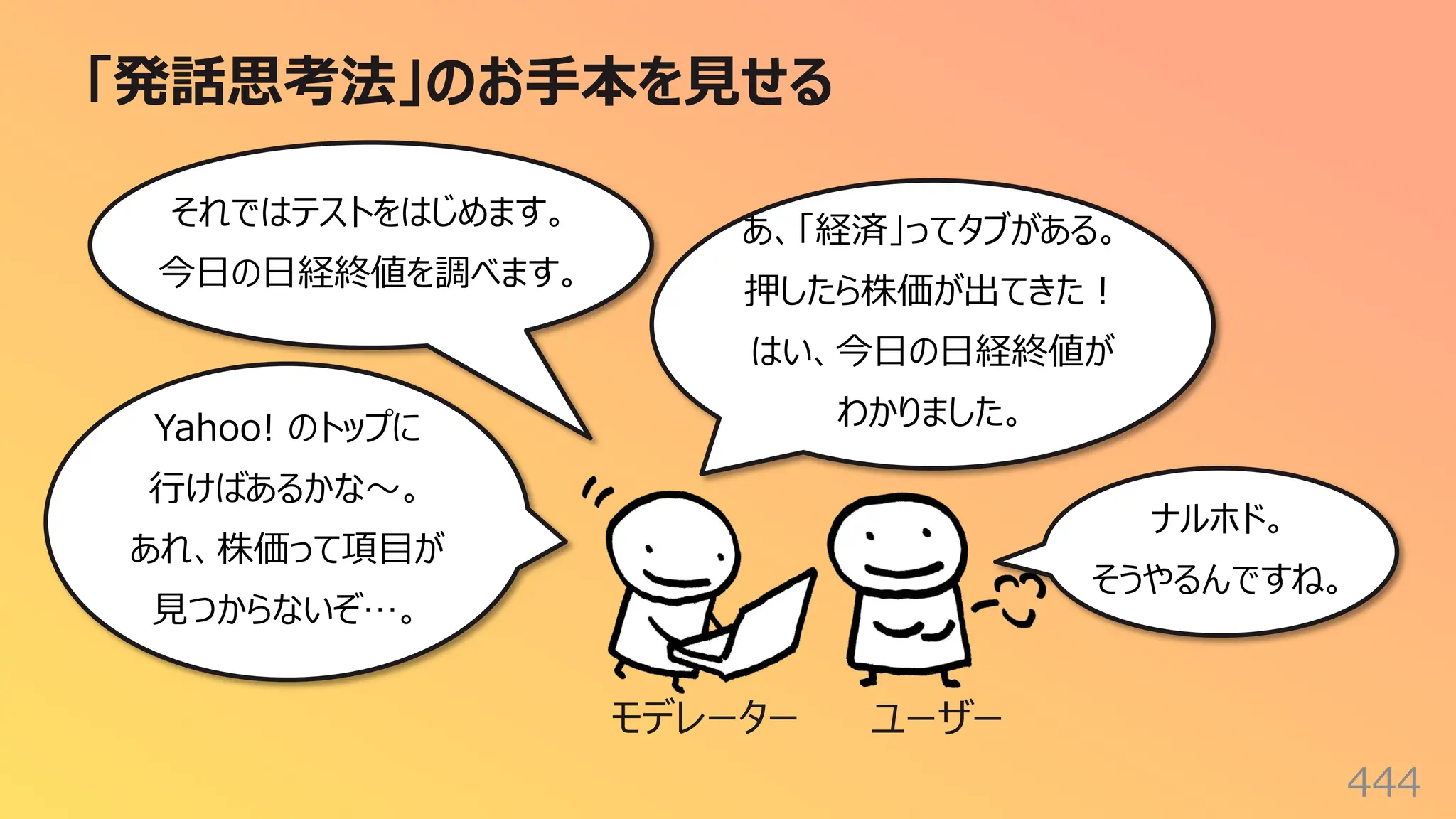「発話思考法」のお⼿本を⾒せる
444
それではテストをはじめます。
今⽇の⽇経終値を調べます。
Yahoo! のトップに
⾏けばあるかな〜。
あれ、株価って項⽬が
⾒つからないぞ…。
あ、「経済」ってタブがある。
押したら株価が出てきた︕
はい、今⽇の⽇経終値が
わかりました。
ユーザー
モデレーター
ナルホド。
そうやるんですね。
 