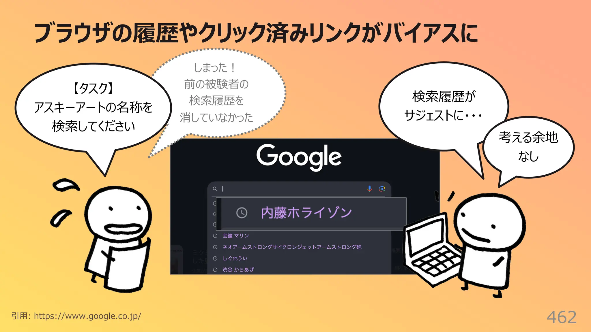 ブラウザの履歴やクリック済みリンクがバイアスに
462
検索履歴が
サジェストに・・・
考える余地
なし
しまった︕
前の被験者の
検索履歴を
消していなかった
引⽤: https://www.google.co.jp/
【タスク】
アスキーアートの名称を
検索してください
 