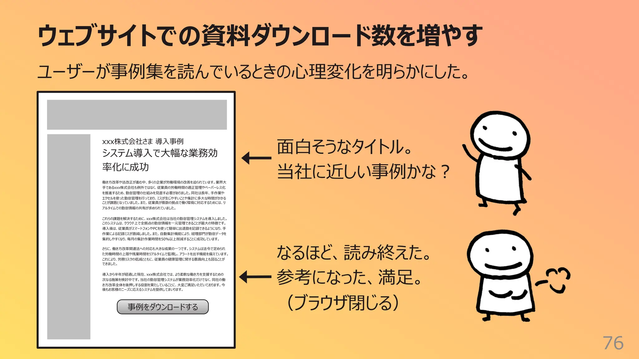 ウェブサイトでの資料ダウンロード数を増やす
76
ユーザーが事例集を読んでいるときの⼼理変化を明らかにした。
事例をダウンロードする
⾯⽩そうなタイトル。
当社に近しい事例かな︖
xxx株式会社さま 導⼊事例
システム導⼊で⼤幅な業務効
率化に成功
働き⽅改⾰や法改正が進む中、多くの企業が労働環境の改善を迫られています。業界⼤
⼿であるxxx株式会社も例外ではなく、従業員の労働時間の適正管理やペーパーレス化
を推進するため、勤怠管理の仕組みを⾒直す必要がありました。同社は⻑年、⼿作業や
エクセルを使った勤怠管理を⾏っており、ミスが⽣じやすいことや集計に多⼤な時間がかかる
ことが課題となっていました。また、従業員が複数の拠点で働く環境に対応するためには、リ
アルタイムでの勤怠情報の共有が求められていました。
これらの課題を解決するために、xxx株式会社は当社の勤怠管理システムを導⼊しました。
このシステムは、クラウド上で全拠点の勤怠情報を⼀元管理できることが最⼤の特徴です。
導⼊後は、従業員がスマートフォンやPCを使って簡単に出退勤を記録できるようになり、⼿
作業による記録ミスが激減しました。また、⾃動集計機能により、経理部⾨が勤怠データを
集約しやすくなり、毎⽉の集計作業時間を50%以上削減することに成功しています。
さらに、働き⽅改⾰関連法への対応も⼤きな成果の⼀つです。システムは法令で定められ
た労働時間の上限や残業時間をリアルタイムで監視し、アラートを出す機能を備えています。
これにより、労務リスクの低減とともに、従業員の健康管理に関する意識向上も図ることが
できました。
導⼊から半年が経過した現在、xxx株式会社では、より柔軟な働き⽅を⽀援するための
次なる施策を検討中です。当社の勤怠管理システムが業務効率化だけでなく、同社の働
き⽅改⾰全体を後押しする役割を果たしていることに、⼤変ご満⾜いただいております。今
後もお客様のニーズに応えるシステムを提供してまいります。
なるほど、読み終えた。
参考になった、満⾜。
（ブラウザ閉じる）
 