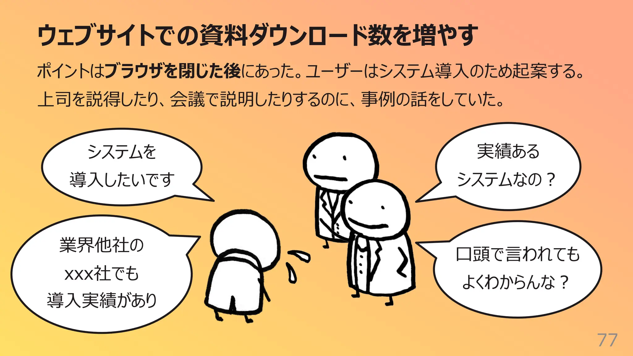 ウェブサイトでの資料ダウンロード数を増やす
77
ポイントはブラウザを閉じた後にあった。ユーザーはシステム導⼊のため起案する。
上司を説得したり、会議で説明したりするのに、事例の話をしていた。
システムを
導⼊したいです
業界他社の
xxx社でも
導⼊実績があり
⼝頭で⾔われても
よくわからんな︖
実績ある
システムなの︖
 