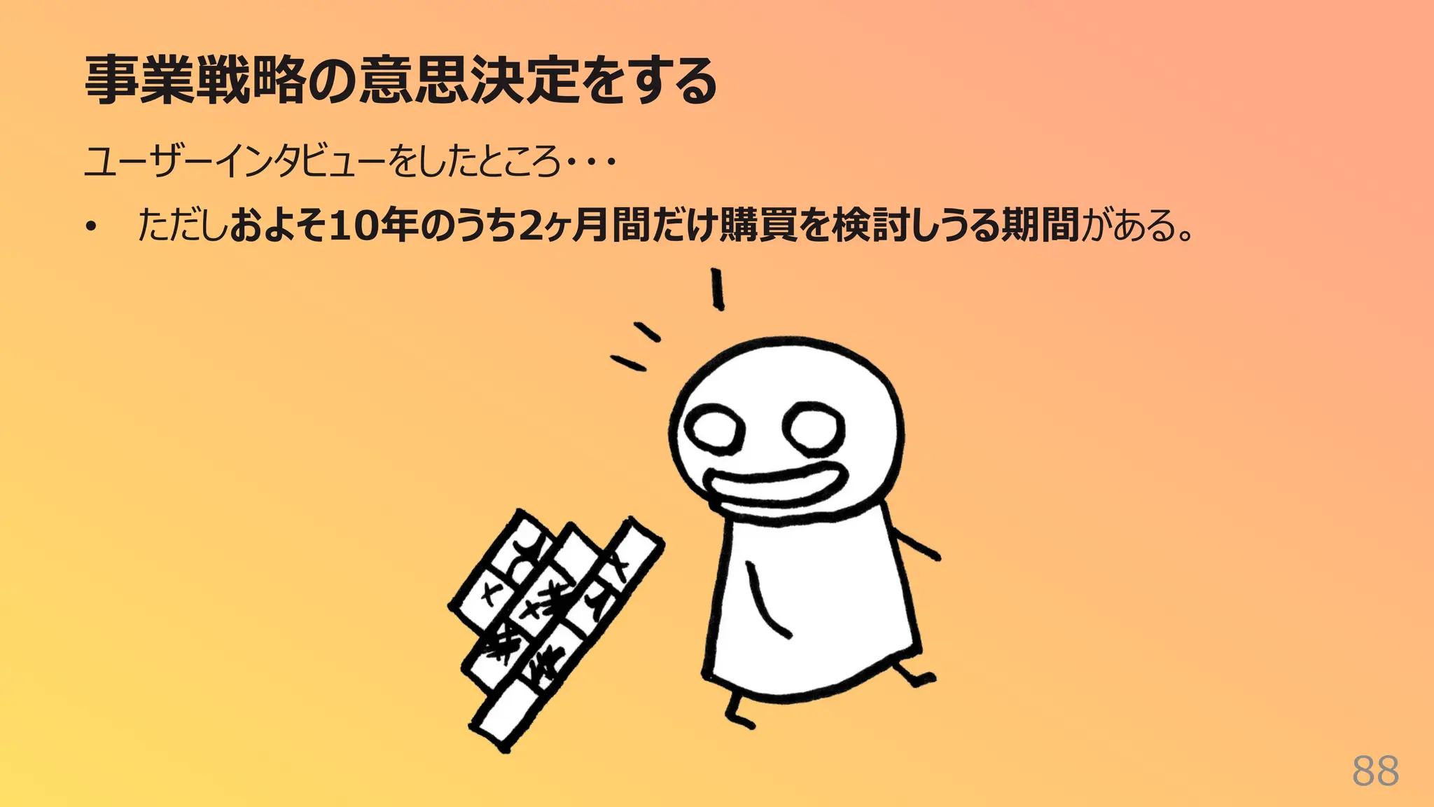 事業戦略の意思決定をする
88
ユーザーインタビューをしたところ・・・
• ただしおよそ10年のうち2ヶ⽉間だけ購買を検討しうる期間がある。
 