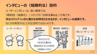 インタビューの（短期的な）⽬的
103
ユーザーインタビューは、狭い意味では、
「親和図（抽象化）」 ステップの 「材料を集める」 ⾏為です。
次のステップへいかに豊かな材料をわたせるかが、インタビューの成果です。
なにかを発⾒することが主⽬的ではないのです。
ユーザーインタビュー 発話録 親和図（抽象化） 結論
（深いユーザーニーズ）
次のステップに
できるだけ豊かな
発話をわたすことが⽬的
=結論はいらない
 