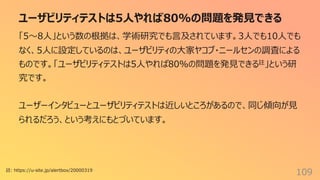 ユーザビリティテストは5⼈やれば80%の問題を発⾒できる
109
「5〜8⼈」という数の根拠は、学術研究でも⾔及されています。3⼈でも10⼈でも
なく、5⼈に設定しているのは、ユーザビリティの⼤家ヤコブ・ニールセンの調査による
ものです。「ユーザビリティテストは5⼈やれば80%の問題を発⾒できる註」という研
究です。
ユーザーインタビューとユーザビリティテストは近しいところがあるので、同じ傾向が⾒
られるだろう、という考えにもとづいています。
註: https://u-site.jp/alertbox/20000319
 