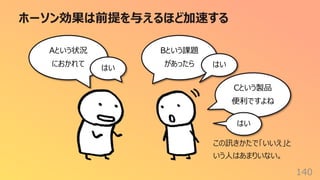 ホーソン効果は前提を与えるほど加速する
140
Aという状況
におかれて
はい
Bという課題
があったら はい
Cという製品
便利ですよね
はい
この訊きかたで「いいえ」と
いう⼈はあまりいない。
 