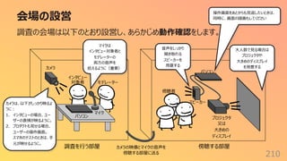 会場の設営
210
マイクは
インタビュー対象者と
モデレーターの
両⽅の⾳声を
拾えるように（重要）
⼤⼈数で⾒る場合は
プロジェクタや
⼤きめのディスプレイ
を⽤意する
⾳声をしっかり
聞き取れる
スピーカーを
⽤意する
カメラの映像とマイクの⾳声を
傍聴する部屋に送る
カメラ
スピーカー
プロジェクタ
⼜は
⼤きめの
ディスプレイ
パソコン
インタビュー
対象者 モデレーター
傍聴者
調査を⾏う部屋 傍聴する部屋
操作画⾯をあとからも⾒返したいときは、
同時に、画⾯の録画もしてください
マイク
パソコン
カメラは、以下がしっかり映るよ
うに︓
1. インタビューの場合、ユー
ザーの表情が映るように。
2. プロダクトも⾒せる場合、
ユーザーの操作画⾯。
スマホのテストのときは、⼿
元が映せるように。
調査の会場は以下のとおり設営し、あらかじめ動作確認をします。
 