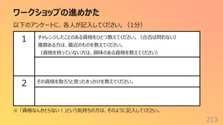 ワークショップの進めかた
213
以下のアンケートに、各⼈が記⼊してください。（1分）
1 チャレンジしたことのある資格をひとつ教えてください。（合否は問わない）
複数ある⽅は、最近のものを教えてください。
（資格を持っていない⽅は、興味のある資格を教えてください）
2 その資格を取ろうと思ったきっかけを教えてください。
※ 「資格なんかとらない︕」という気持ちの⽅は、そのように記⼊してください。
 