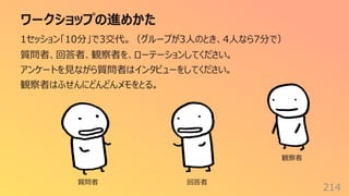 ワークショップの進めかた
214
1セッション「10分」で3交代。（グループが3⼈のとき、4⼈なら7分で）
質問者、回答者、観察者を、ローテーションしてください。
アンケートを⾒ながら質問者はインタビューをしてください。
観察者はふせんにどんどんメモをとる。
観察者
回答者
質問者
 