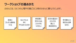 ワークショップの進めかた
219
ふせんには、ひとつの⼼理や⾏動ごとに1枚のふせんに書くようにします。
深夜に
プレゼン資料を
つくる
早く寝ないと
明⽇も仕事
なのに
⾃分の過去の
スライドを
探して
再利⽤する
なんでもっと
早く
やらなかったのか
参加者に
学びになる
スライドを
つくりたい
 