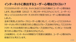 インターネットに表出するユーザー⼼理はどれくらい︖
226
「⼝コミのネットリサーチ」では、ネットにある⼝コミなどを集めてユーザー⼼理を抽出
します。⽻⼭の実験（2012）で、同じリサーチクエスチョンについて、ユーザーイン
タビューと「⼝コミのネットリサーチ」それぞれで発⾒できたユーザー⼼理の数を⽐較
しました。
全体で発⾒した30グループのユーザー⼼理に対して、インタビューと「⼝コミのネット
リサーチ」のいずれでも発⾒できた⼼理は21グループ(全体の70%)。「⼝コミのネッ
トリサーチ」でのみ発⾒できた⼼理は2グループ(全体の7%)。インタビューでのみ発
⾒できた⼼理は7グループ(全体の23%)でした。
この結果から、インターネットの情報だけで⾒渡せる範囲は、ユーザー⼼理の60%
前後だろうと考えています。
 