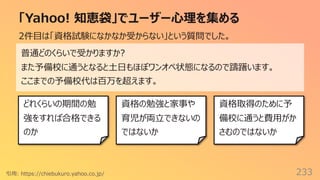 「Yahoo! 知恵袋」でユーザー⼼理を集める
233
引⽤: https://chiebukuro.yahoo.co.jp/
2件⽬は「資格試験になかなか受からない」という質問でした。
普通どのくらいで受かりますか?
また予備校に通うとなると⼟⽇もほぼワンオペ状態になるので躊躇います。
ここまでの予備校代は百万を超えます。
どれくらいの期間の勉
強をすれば合格できる
のか
資格の勉強と家事や
育児が両⽴できないの
ではないか
資格取得のために予
備校に通うと費⽤がか
さむのではないか
 