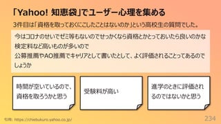 「Yahoo! 知恵袋」でユーザー⼼理を集める
234
引⽤: https://chiebukuro.yahoo.co.jp/
3件⽬は「資格を取っておくにこしたことはないのか」という⾼校⽣の質問でした。
今はコロナのせいでゼミ等もないのでせっかくなら資格とかとっておいたら良いのかな
検定料など⾼いものが多いので
公募推薦やAO推薦でキャリアとして書いたとして、よく評価されることってあるので
しょうか
時間が空いているので、
資格を取ろうかと思う
受験料が⾼い
進学のときに評価され
るのではないかと思う
 