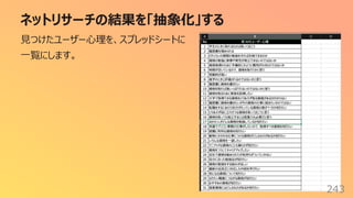 ネットリサーチの結果を「抽象化」する
243
⾒つけたユーザー⼼理を、スプレッドシートに
⼀覧にします。
 