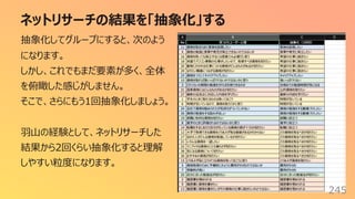 ネットリサーチの結果を「抽象化」する
245
抽象化してグループにすると、次のよう
になります。
しかし、これでもまだ要素が多く、全体
を俯瞰した感じがしません。
そこで、さらにもう1回抽象化しましょう。
⽻⼭の経験として、ネットリサーチした
結果から2回くらい抽象化すると理解
しやすい粒度になります。
 