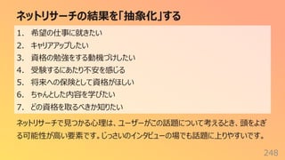 ネットリサーチの結果を「抽象化」する
248
ネットリサーチで⾒つかる⼼理は、ユーザーがこの話題について考えるとき、頭をよぎ
る可能性が⾼い要素です。じっさいのインタビューの場でも話題に上りやすいです。
1. 希望の仕事に就きたい
2. キャリアアップしたい
3. 資格の勉強をする動機づけしたい
4. 受験するにあたり不安を感じる
5. 将来への保険として資格がほしい
6. ちゃんとした内容を学びたい
7. どの資格を取るべきか知りたい
 