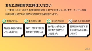 あなたの推測や意⾒は⼊れない
283
「出来事」 には、あなたの推測や意⾒は⼊れていけません。あくまで、ユーザーの発
話から誰が⾒ても合理的に納得できる範囲にします。
英会話教室の体験
レッスンに⾏った
毎⽇10問ずつ問題
集を1ヶ⽉間解いた
⻑期間の英語学習
を持続するのは難し
いようだ
1ヶ⽉したら「なんか
机にむかうのがつら
い」と思った
短期の⾏動 中⻑期の⾏動 気持ちや疑問 あなたの推測や意⾒
 