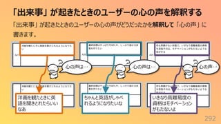 「出来事」 が起きたときのユーザーの⼼の声を解釈する
292
「出来事」 が起きたときのユーザーの⼼の声がどうだったかを解釈して 「⼼の声」 に
書きます。
⼼の声は… ⼼の声は… ⼼の声…
いきなり⾼難易度の
資格はモチベーション
がもたないよ
ちゃんと英語がしゃべ
れるようになりたいな
洋画を観たときに英
語を聞きとれたらいい
なあ
 