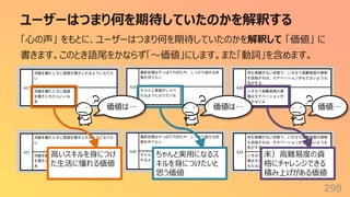 ユーザーはつまり何を期待していたのかを解釈する
298
「⼼の声」 をもとに、ユーザーはつまり何を期待していたのかを解釈して 「価値」 に
書きます。このとき語尾をかならず「〜価値」にします。また「動詞」を含めます。
価値は… 価値は… 価値…
未）⾼難易度の資
格にチャレンジできる
積み上げがある価値
ちゃんと実⽤になるス
キルを⾝につけたいと
思う価値
⾼いスキルを⾝につけ
た⽣活に憧れる価値
 