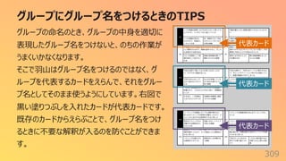 グループにグループ名をつけるときのTIPS
309
グループの命名のとき、グループの中⾝を適切に
表現したグループ名をつけないと、のちの作業が
うまくいかなくなります。
そこで⽻⼭はグループ名をつけるのではなく、グ
ループを代表するカードをえらんで、それをグルー
プ名としてそのまま使うようにしています。右図で
⿊い塗りつぶしを⼊れたカードが代表カードです。
既存のカードからえらぶことで、グループ名をつけ
るときに不要な解釈が⼊るのを防ぐことができま
す。
代表カード
代表カード
代表カード
 