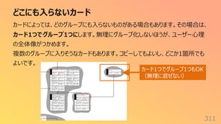 どこにも⼊らないカード
311
カードによっては、どのグループにも⼊らないものがある場合もあります。その場合は、
カード1つでグループ1つにします。無理にグループ化しないほうが、ユーザー⼼理
の全体像がつかめます。
複数のグループに⼊りそうなカードもあります。コピーしてもよいし、どこか1箇所でも
よいです。
カード1つでグループ1つもOK
（無理に混ぜない）
 