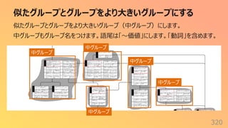 似たグループとグループをより⼤きいグループにする
320
似たグループとグループをより⼤きいグループ（中グループ）にします。
中グループもグループ名をつけます。語尾は「〜価値」にします。「動詞」を含めます。
中グループ
中グループ
中グループ
中グループ
中グループ
 