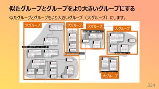 似たグループとグループをより⼤きいグループにする
324
似たグループとグループをより⼤きいグループ（⼤グループ）にします。
⼤グループ ⼤グループ ⼤グループ
⼤グループ
⼤グループ
 